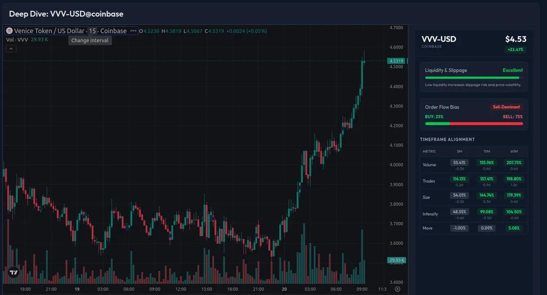 Monitor real-time momentum & order flow