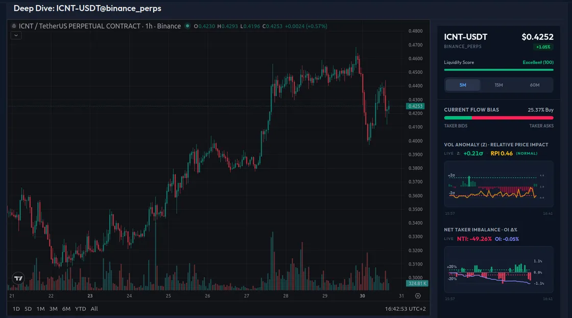 Institutional Order Flow Monitoring