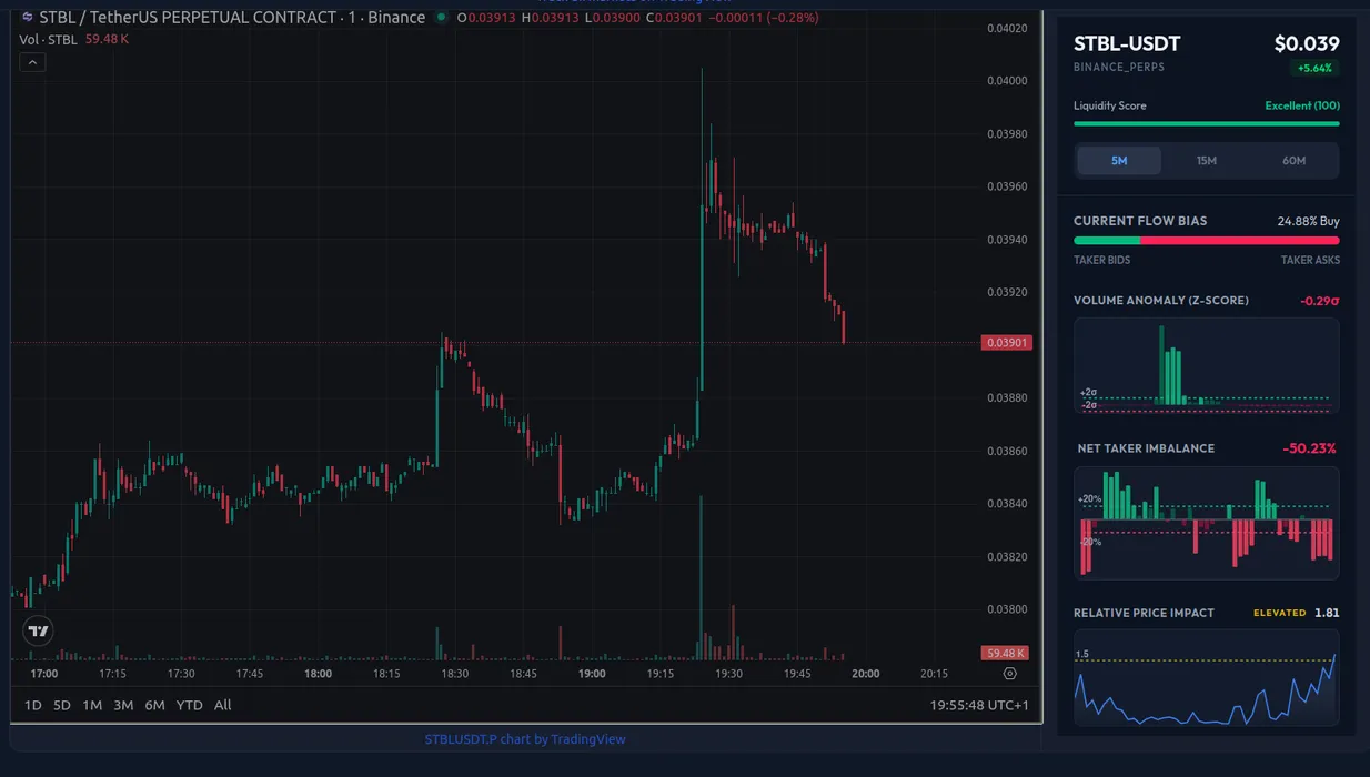 Absorption vs Exhaustion in Order Flow: 3 Crypto Examples blog post