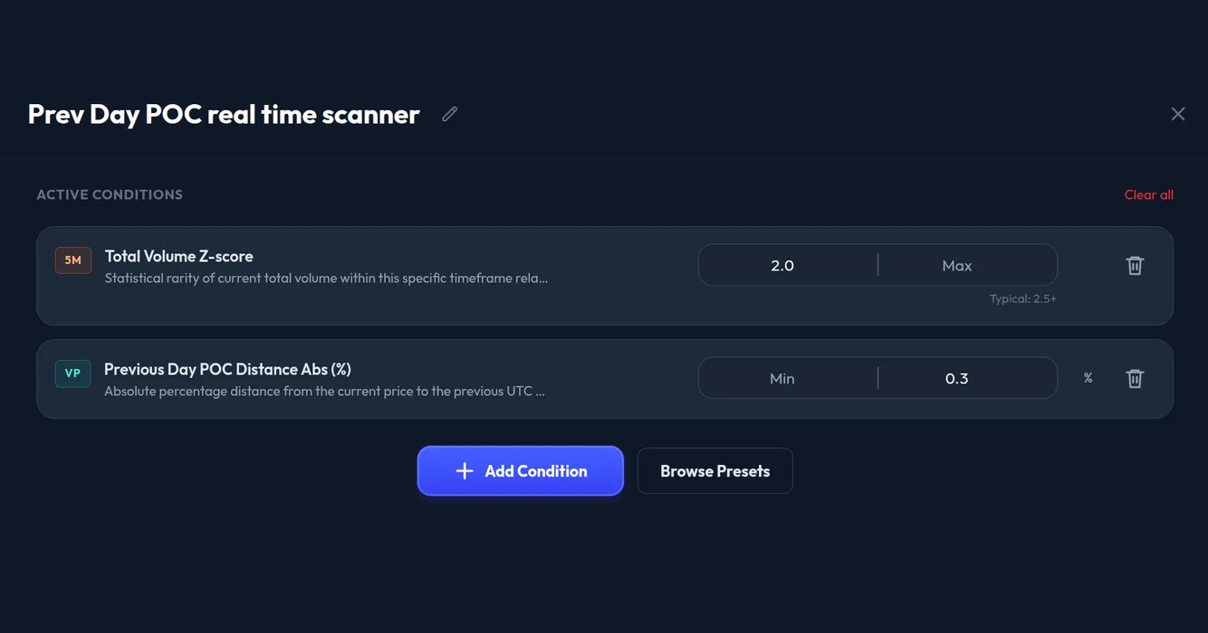 POC Scanner: Alerts When Crypto Returns to Yesterday's Point of Control blog post