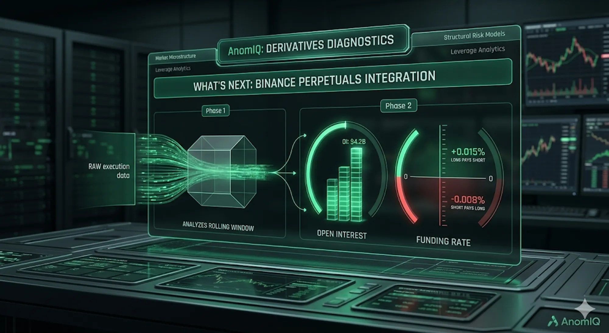 Cover for What's Next: Integrating Binance Perpetuals, Open Interest, and Leverage Diagnostics
