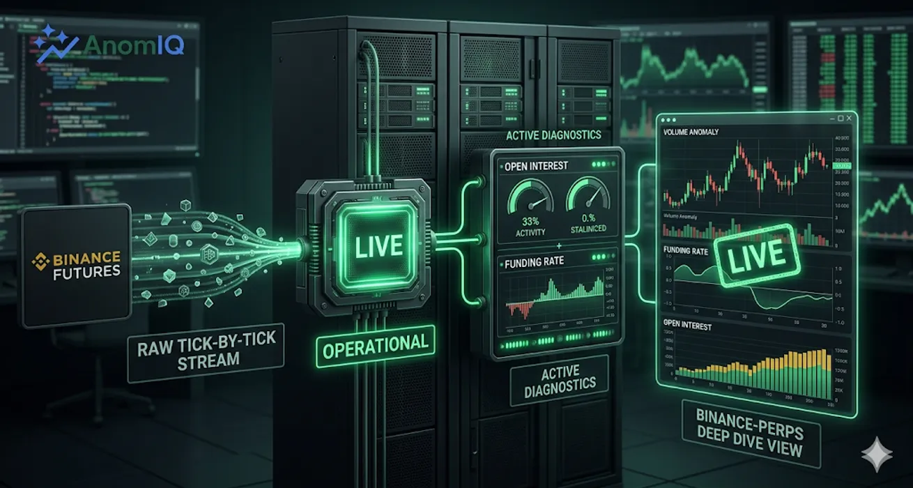 Binance Perpetual Futures Are Now Live on AnomIQ blog post