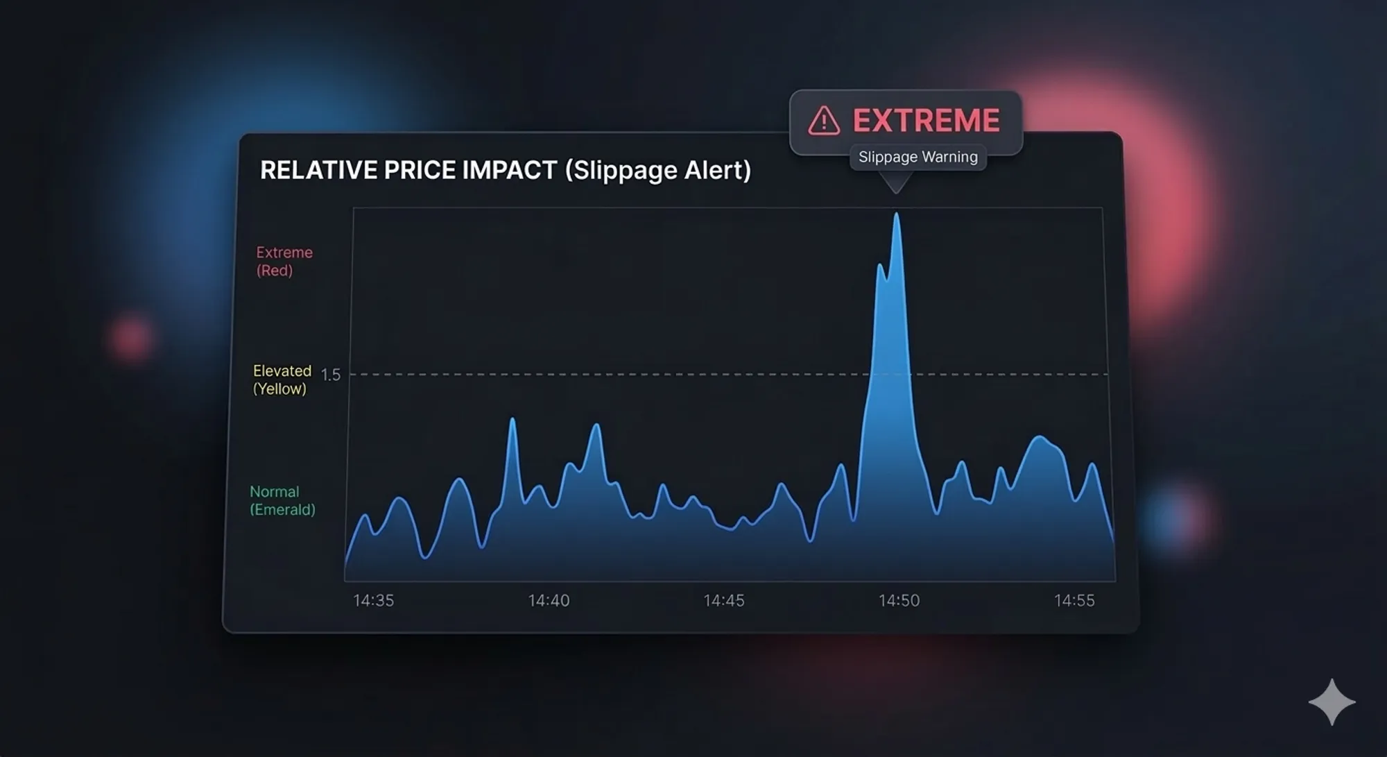 Cover for Deep Dive 2.0 is Live: Visualizing Market Friction and Order Flow