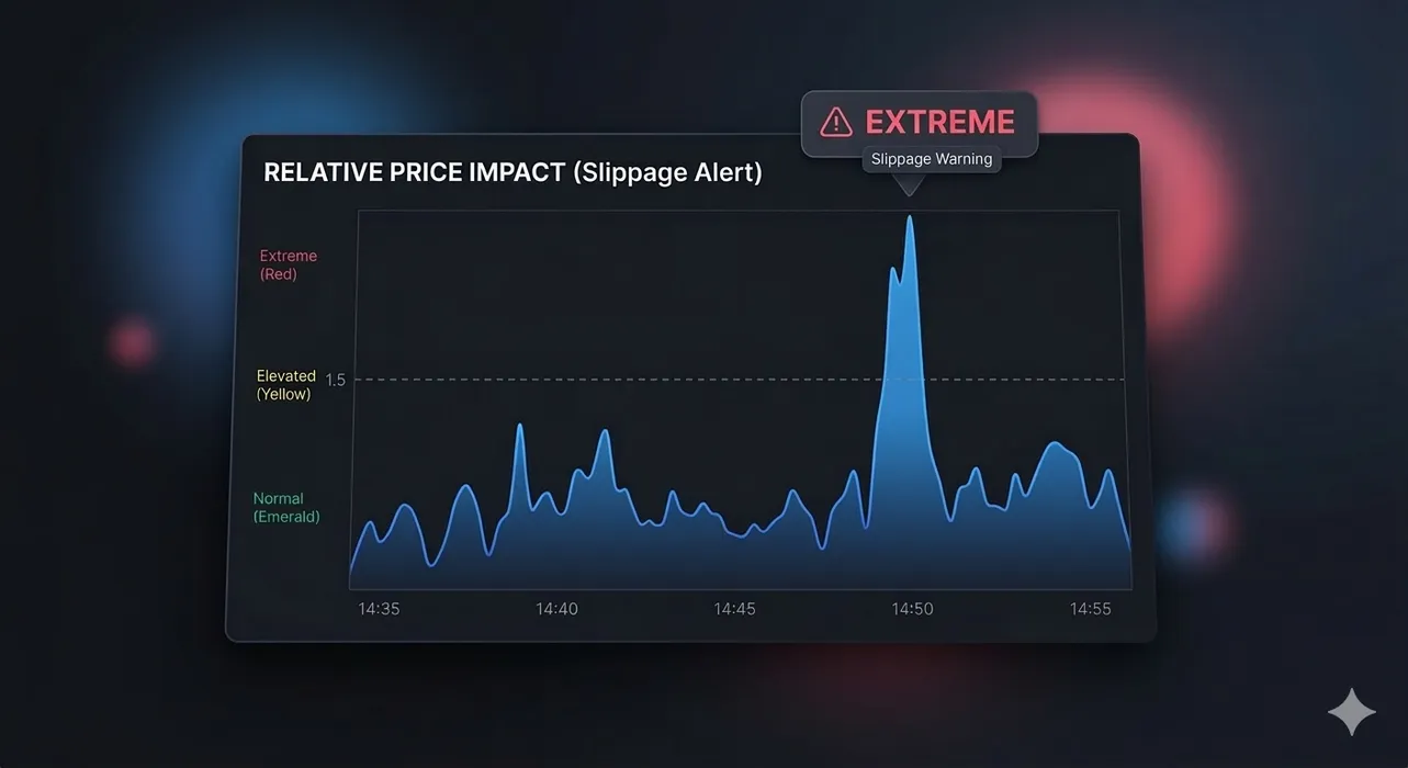 Deep Dive 2.0 is Live: Visualizing Market Friction and Order Flow blog post