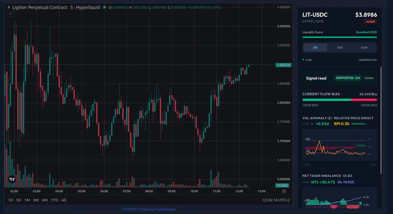 Open Interest Scanner: Reading OI Change With Taker Flow blog post