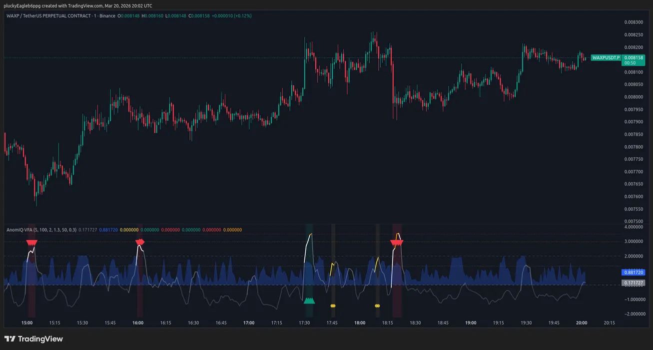Free Volume Anomaly Indicator for TradingView: Entry Setup and Exit Warning in One Script blog post