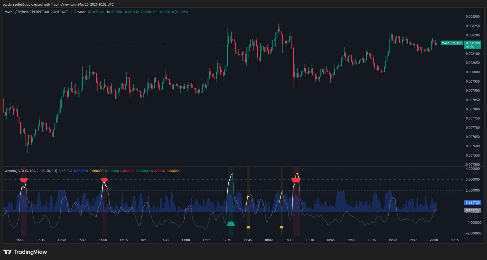 Cover for Free Volume Anomaly Indicator for TradingView: Entry Setup and Exit Warning in One Script