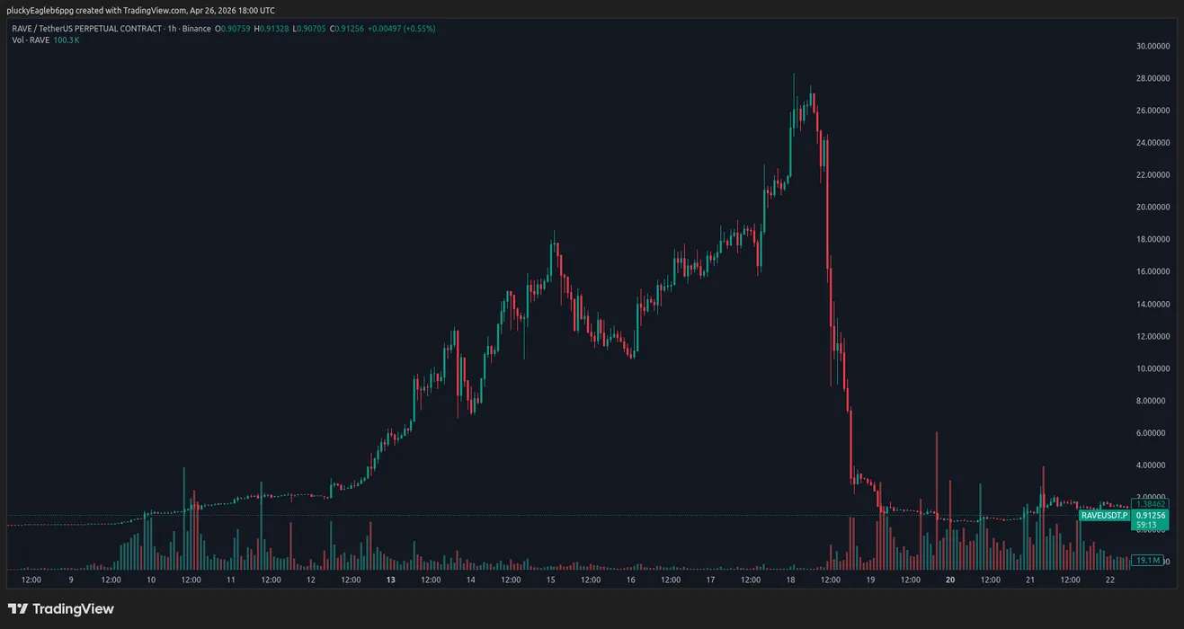 Early Signs of a Potential Short Squeeze: RAVE-USDT Case Study blog post