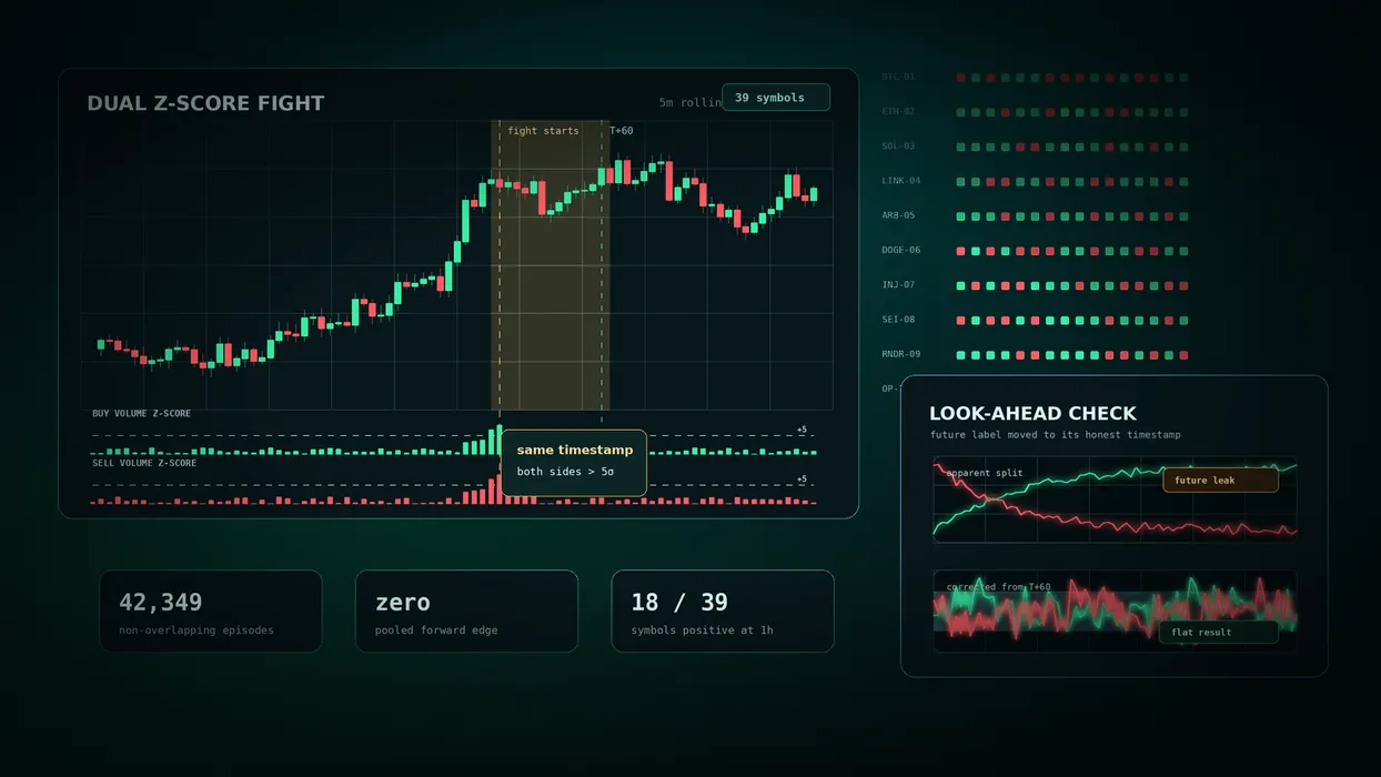 I Thought I Found a Short Squeeze Pattern. Then I Tested 39 Symbols. blog post