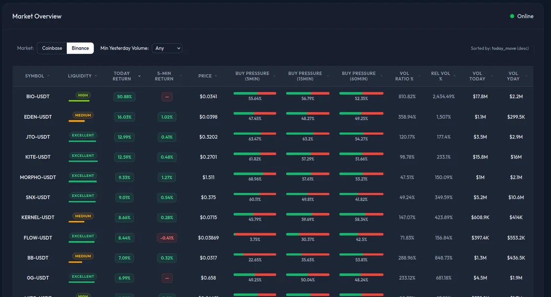 A bird's-eye view of exchange flow