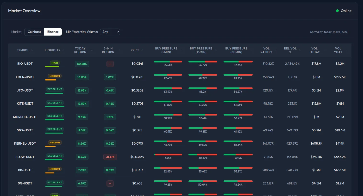Statistical Anomaly Monitoring at Market Scale