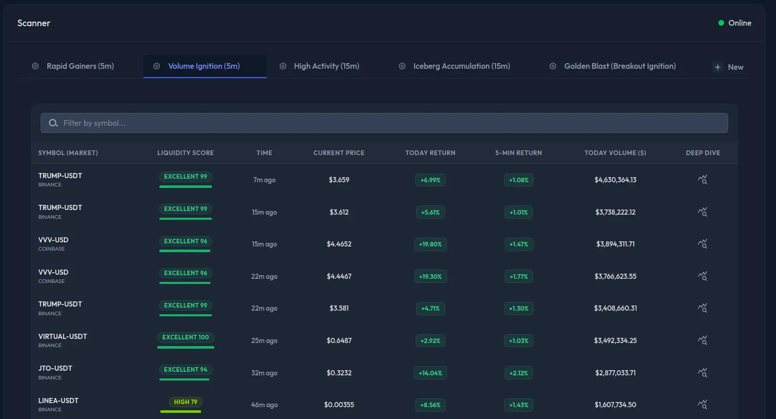 Tick-Level Market Data Scanners