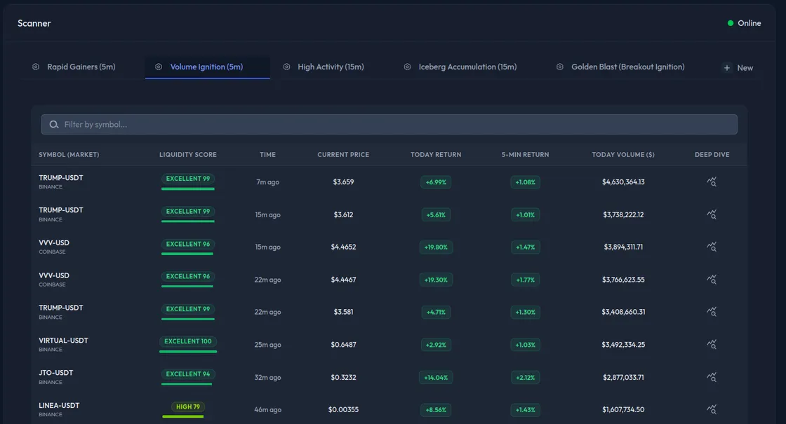 Pre-configured & Custom Scanners