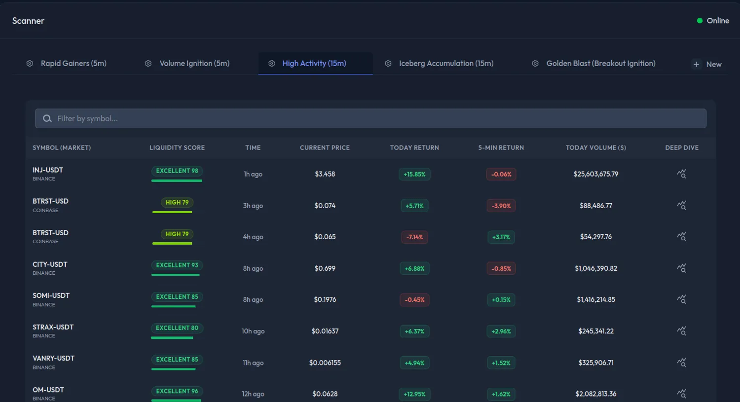 AnomIQ Live Scanner Demo