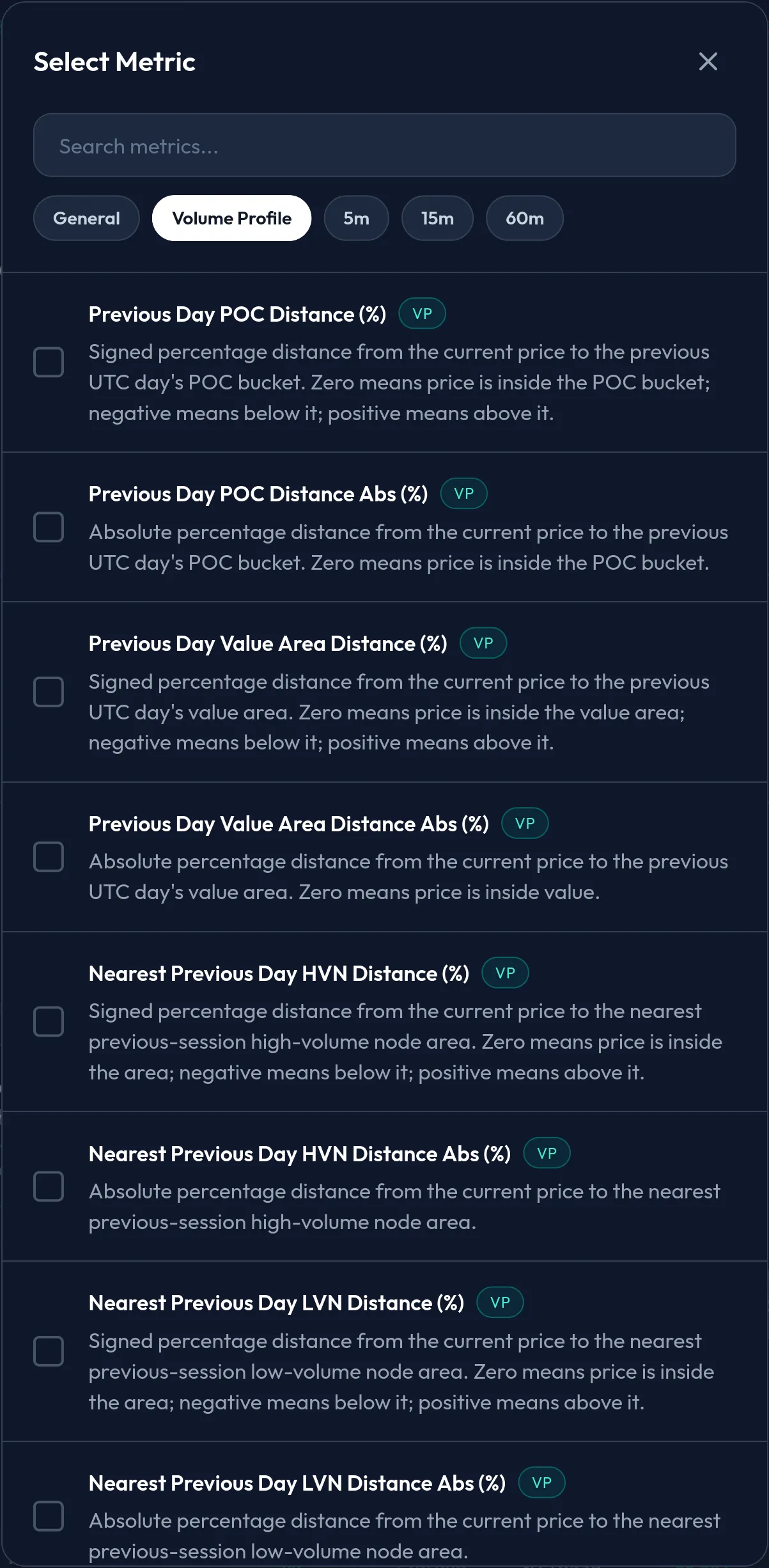 AnomIQ Select Metric dialog with the Volume Profile tab open, listing all eight filters: Previous Day POC Distance, Previous Day Value Area Distance, Nearest Previous Day HVN Distance and Nearest Previous Day LVN Distance, each in signed and Abs versions.