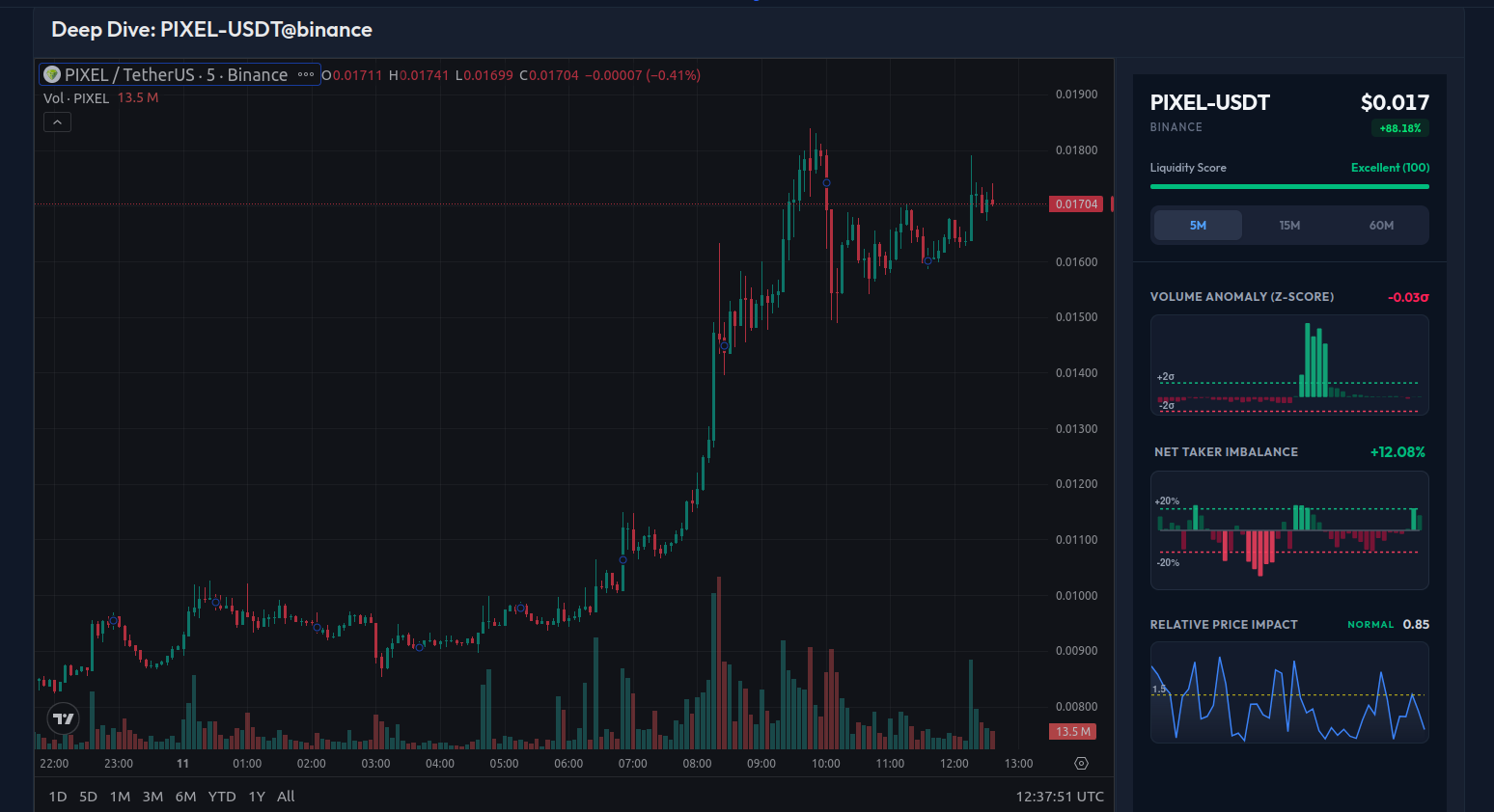 The New Deep Dive Dashboard